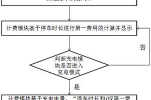 分布式充電裝置共享方法、共享裝置、路側(cè)泊車系統(tǒng)