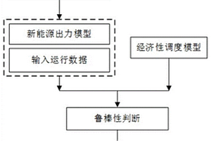 智慧園區(qū)綜合能源能量調(diào)度方法