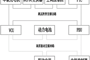 新能源汽車用高壓互鎖雙回路系統(tǒng)