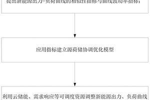 實現(xiàn)源-荷-儲協(xié)調運行的優(yōu)化模型與方法