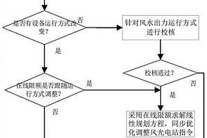 基于在線動態(tài)限額調(diào)整的風水協(xié)調(diào)有功實時控制方法