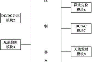 多功能智能充電裝置