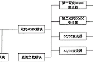 綜合能源多端口能量路由器