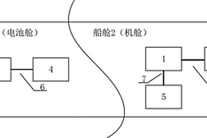 電動船舶的機艙監(jiān)測系統(tǒng)