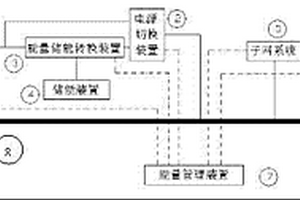 可再生能源發(fā)電智能微電網