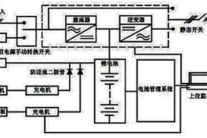 清潔智能儲能式應(yīng)急電源系統(tǒng)