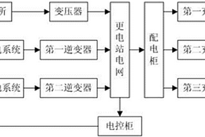 用于電動汽車電池組快速更換系統(tǒng)的供電裝置