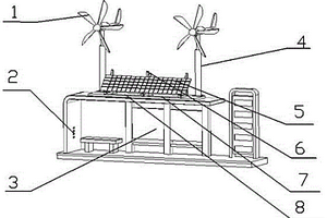 基于風(fēng)光互補的多功能節(jié)能公交車站