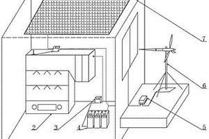 綜合利用太陽(yáng)能與風(fēng)能的夜用干衣機(jī)