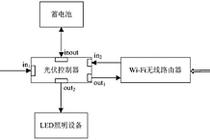 新型公共Wi-Fi系統(tǒng)