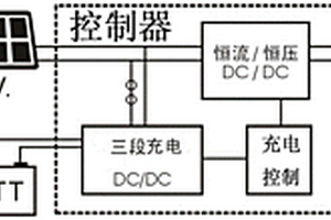 光伏控制器