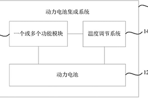 動力電池集成系統(tǒng)及車輛