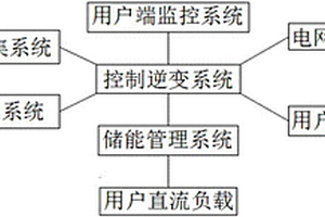 智能微電網(wǎng)