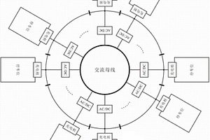 可重構(gòu)的集群式直流充電系統(tǒng)