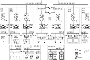 港口交直流混聯(lián)配電網(wǎng)