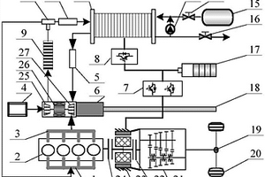 車(chē)用燃料電池與內(nèi)燃機(jī)復(fù)合的機(jī)電混合驅(qū)動(dòng)系統(tǒng)