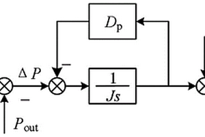 小容量儲(chǔ)能配比提升光伏虛擬同步機(jī)系統(tǒng)穩(wěn)定性控制裝置