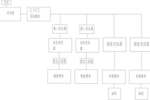 并離網(wǎng)裝置