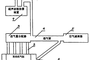 超聲波粗彌霧加水法節(jié)油裝置