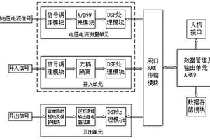 并網(wǎng)光伏發(fā)電監(jiān)測及分析系統(tǒng)