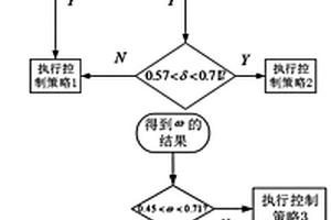 儲熱系統(tǒng)消納多能源發(fā)電的協(xié)調(diào)控制方法