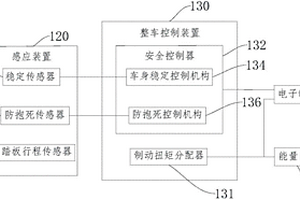 電動汽車制動系統(tǒng)以及電動汽車