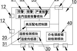 帶濕度和介電強(qiáng)度感知與預(yù)警的高壓配電裝置