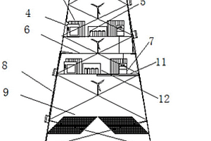 基于鐵塔的綜合能源分配不間斷電源系統(tǒng)