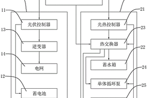 光熱一體化系統(tǒng)