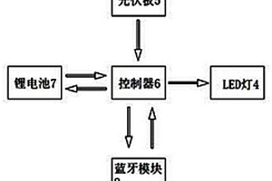 太陽能供電智能藍(lán)牙LED燈