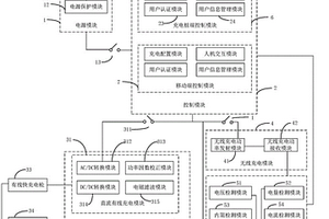 電動(dòng)汽車雙模充電系統(tǒng)