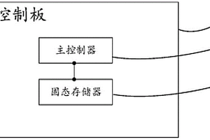 環(huán)境數(shù)據(jù)記錄儀和環(huán)境監(jiān)測裝置