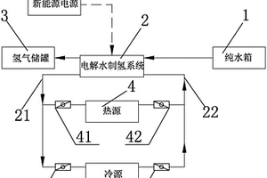 適用于堿性電解水制氫的電解液溫度控制系統(tǒng)