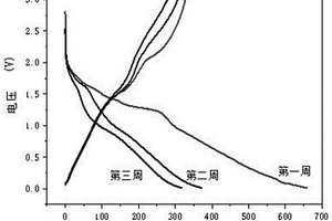 無添加劑鈮基含碳電極片及其制備方法