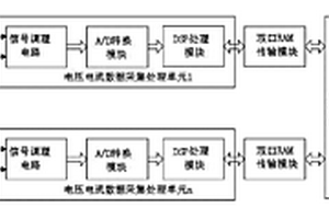 含感應(yīng)發(fā)電機(jī)電網(wǎng)的故障檢測(cè)系統(tǒng)