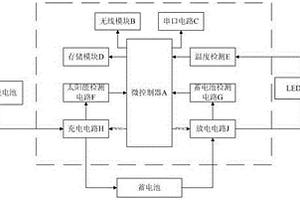 無線智能太陽能LED路燈控制器