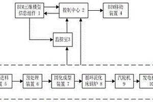 基于BIM模型的生物質(zhì)固化成型燃料供電系統(tǒng)