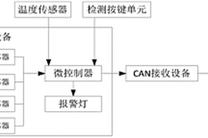 車載式天然氣泄漏報警及溫度檢測系統(tǒng)