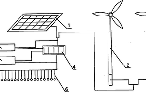 風(fēng)能、光能、市電互補LED智能照明裝置