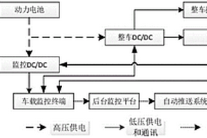 車輛電氣系統(tǒng)及車輛