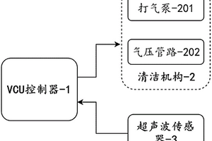 超聲波傳感器的智能除塵裝置