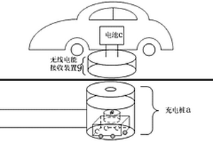 基于無(wú)線電能傳輸?shù)碾妱?dòng)汽車(chē)充電系統(tǒng)