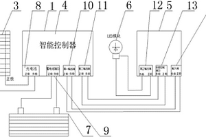 太陽能LED消防警示燈