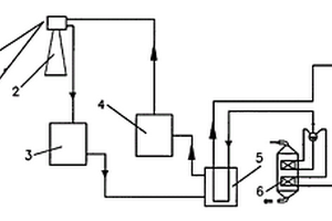 基于低溫余熱利用的塔式光熱發(fā)電系統(tǒng)