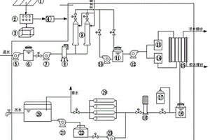 太陽(yáng)能驅(qū)動(dòng)的一體化海水淡化設(shè)備