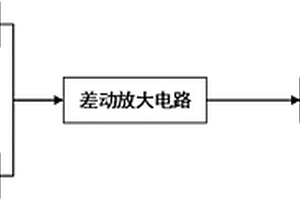 數(shù)字式逐日光線(xiàn)檢測(cè)系統(tǒng)