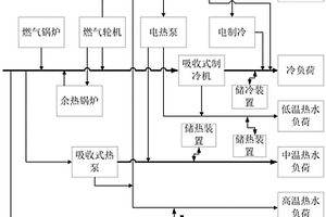 微能源網(wǎng)系統(tǒng)及其協(xié)同優(yōu)化運行控制方法