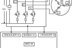 基于高頻注入和狀態(tài)觀測器的無感車載電控系統(tǒng)