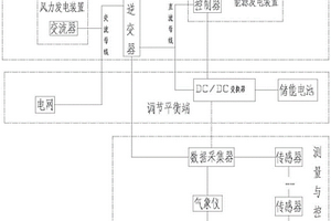 風(fēng)電供給調(diào)峰系統(tǒng)