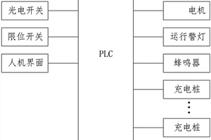 兩層升降橫移車庫充電樁充電控制系統(tǒng)